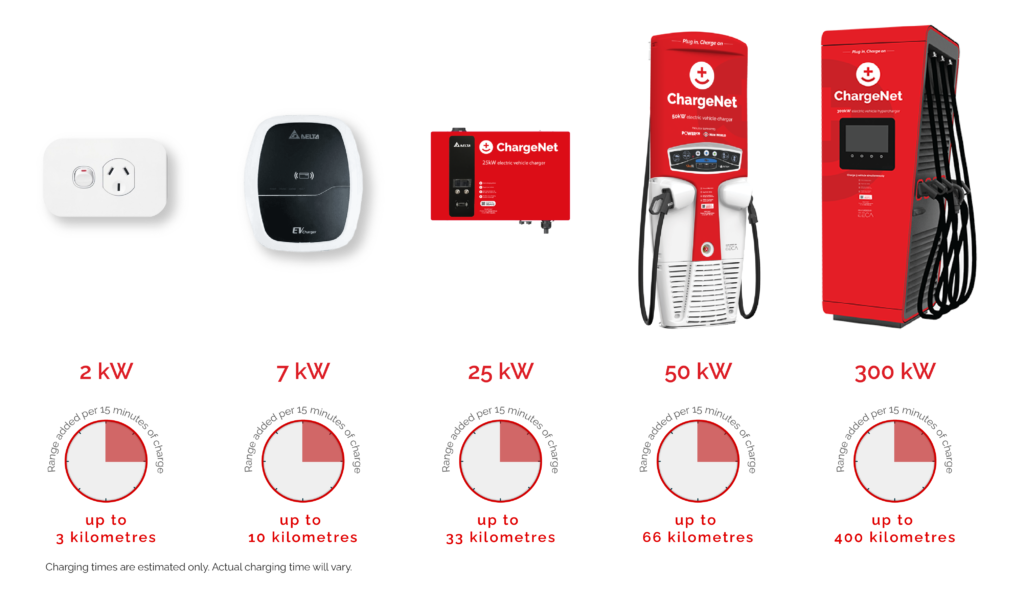 ev charging speeds new zealand