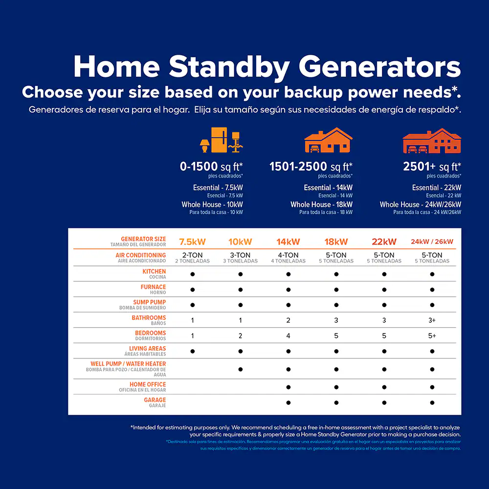 calculating your power needs home standby generators